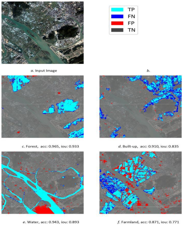 LULC Segmentation